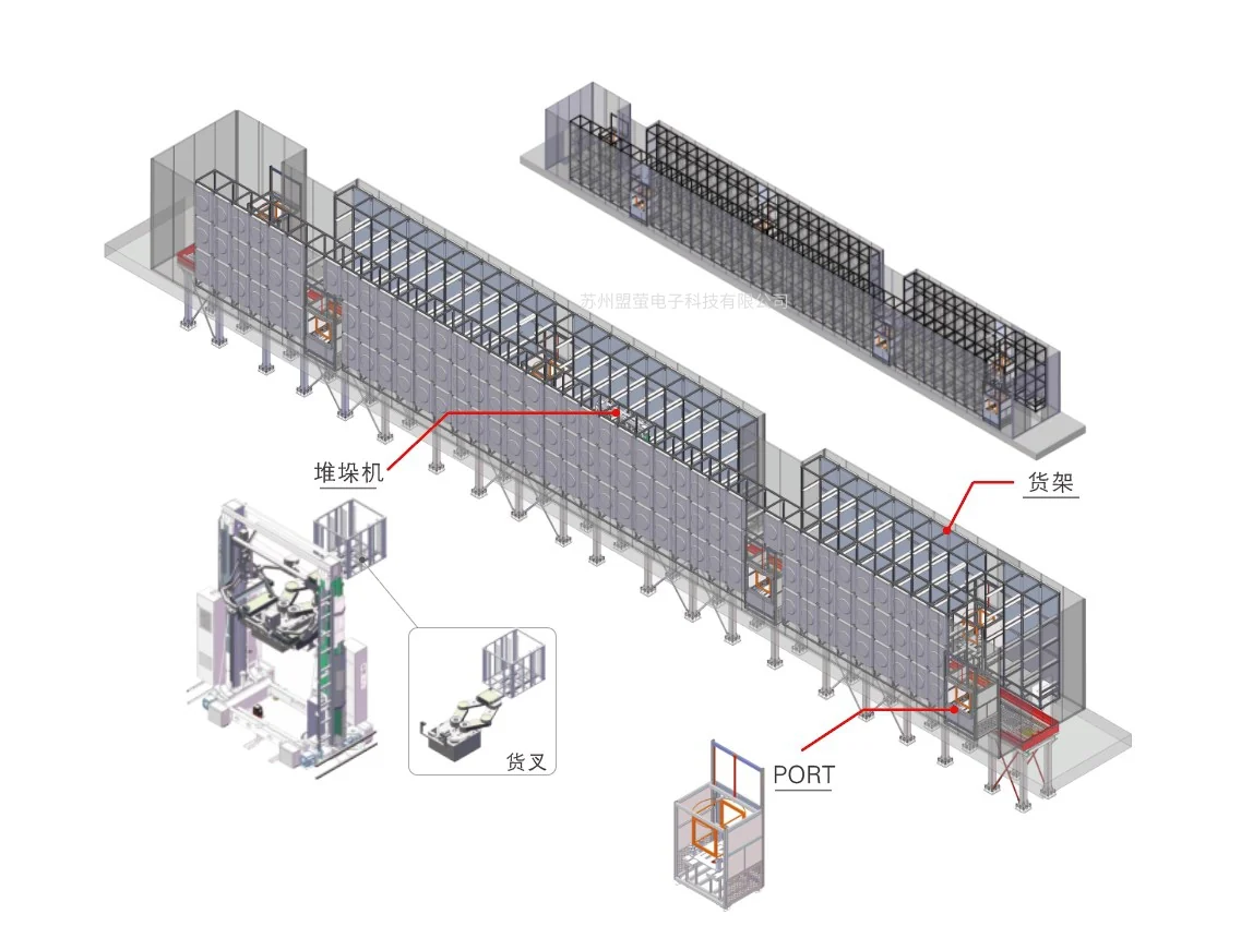 盟萤Stocker与Crane产品