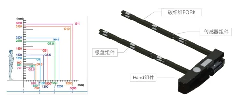 机器人HAND手臂